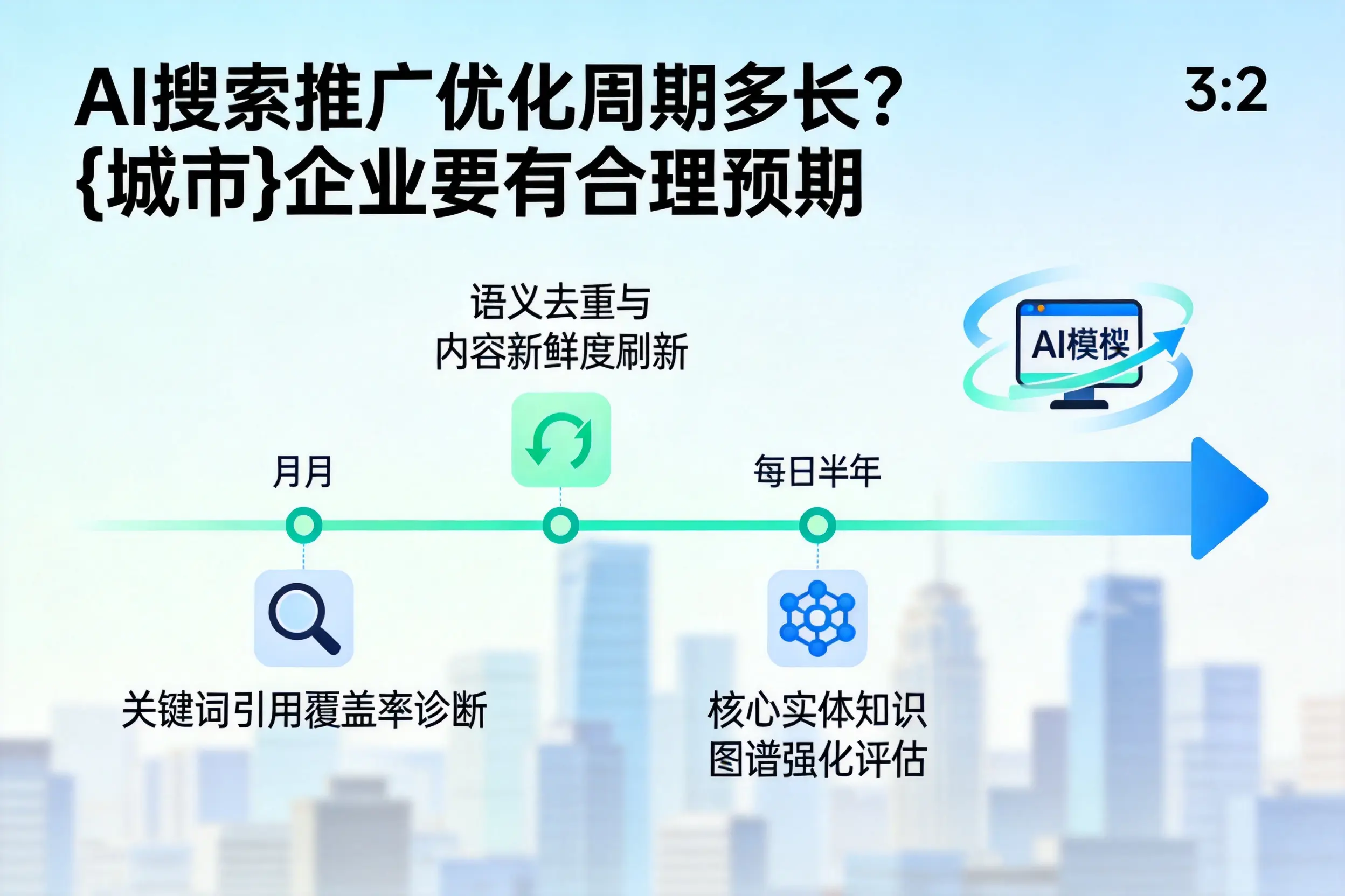 AI搜索推广优化周期多长?内江企业要有合理预期