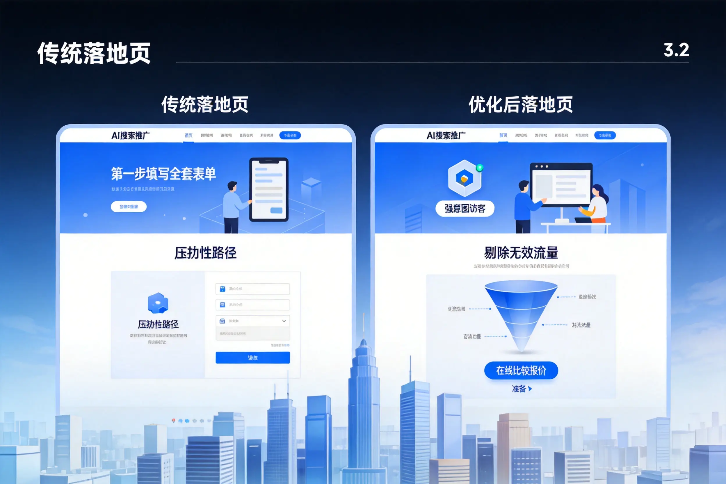 AI搜索推广落地页转化低?内江企业优化方法详解