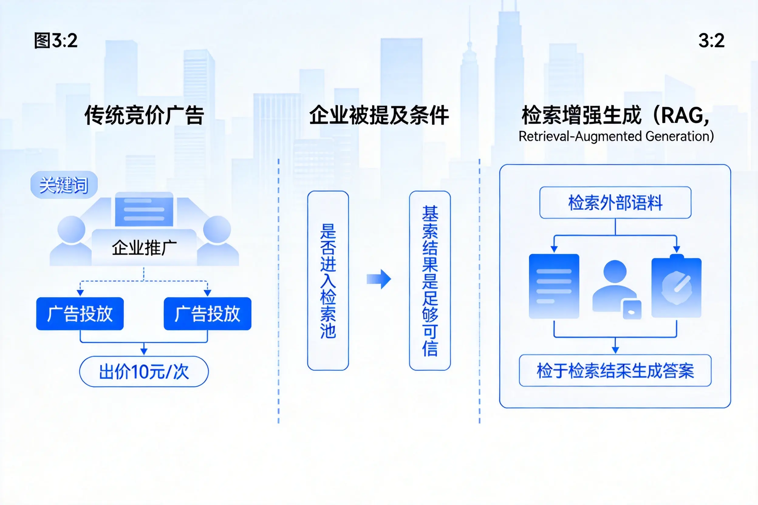 内江企业AI搜索推广能否替代传统竞价广告投放
