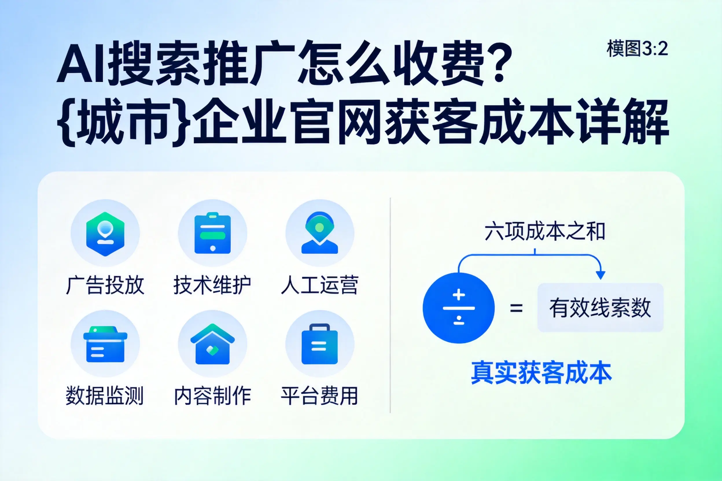 AI搜索推广怎么收费?内江企业官网获客成本详解