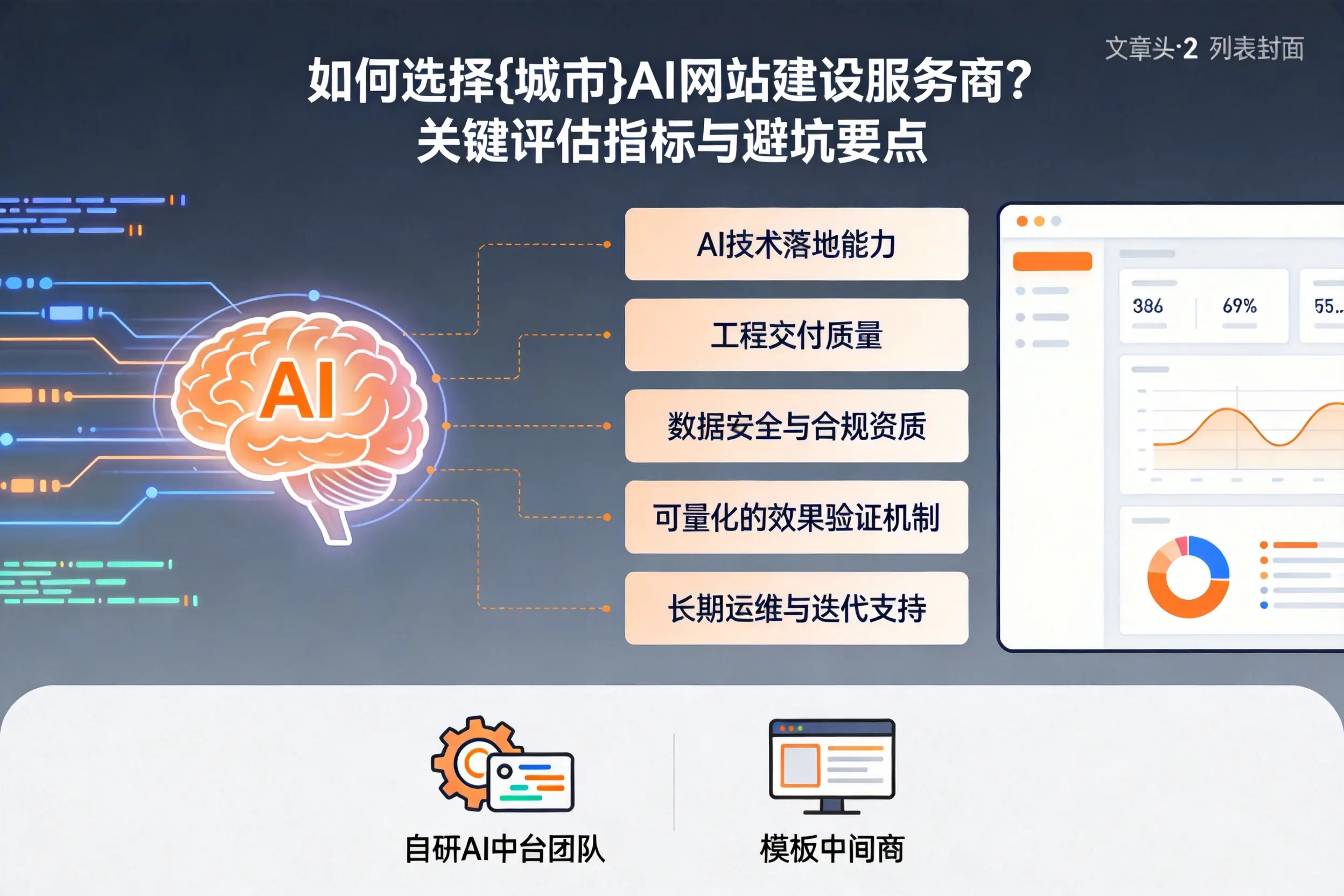 如何选择内江AI网站建设服务商?关键评估指标与避坑要点
