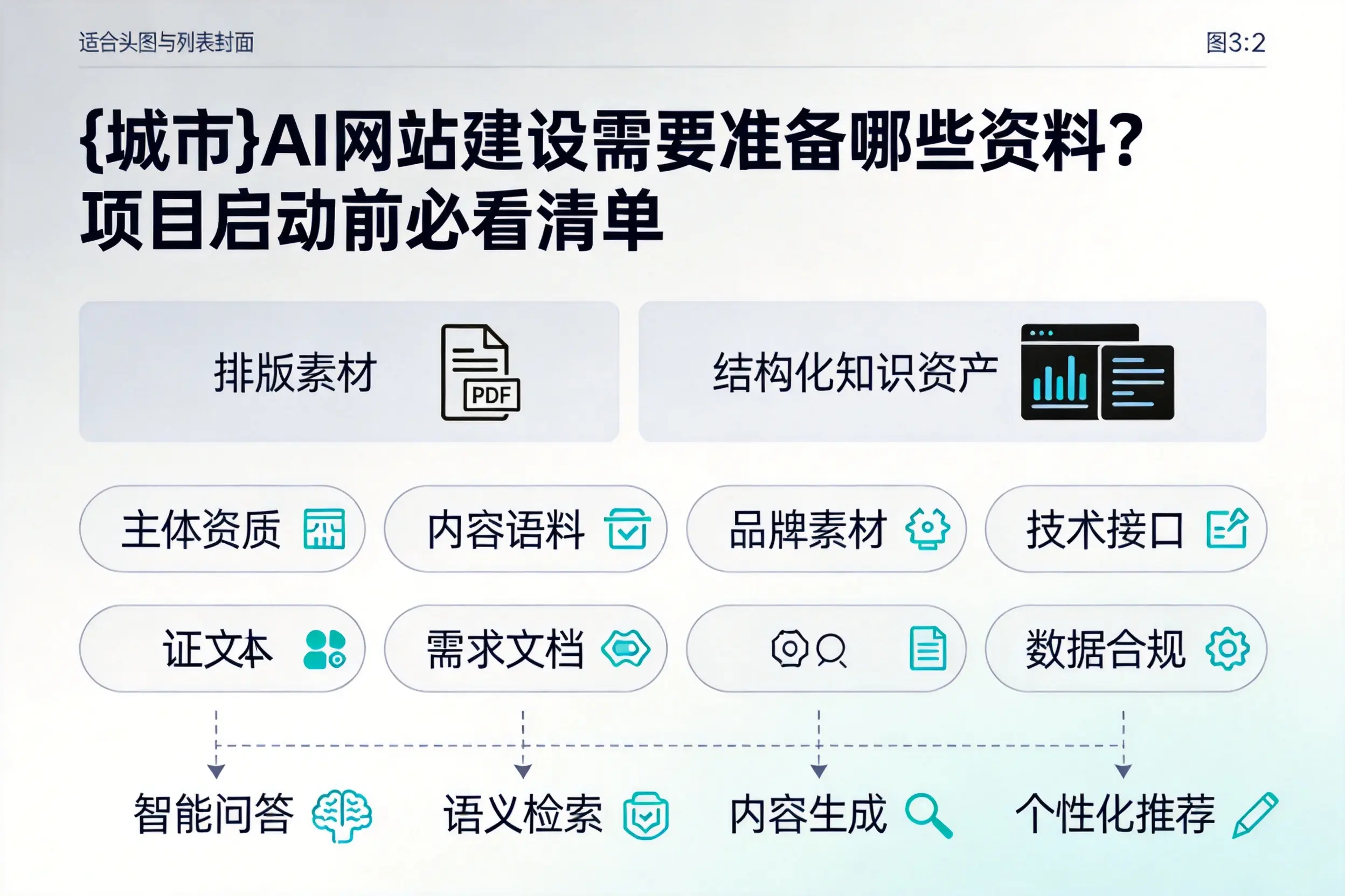内江AI网站建设需要准备哪些资料?项目启动前必看清单