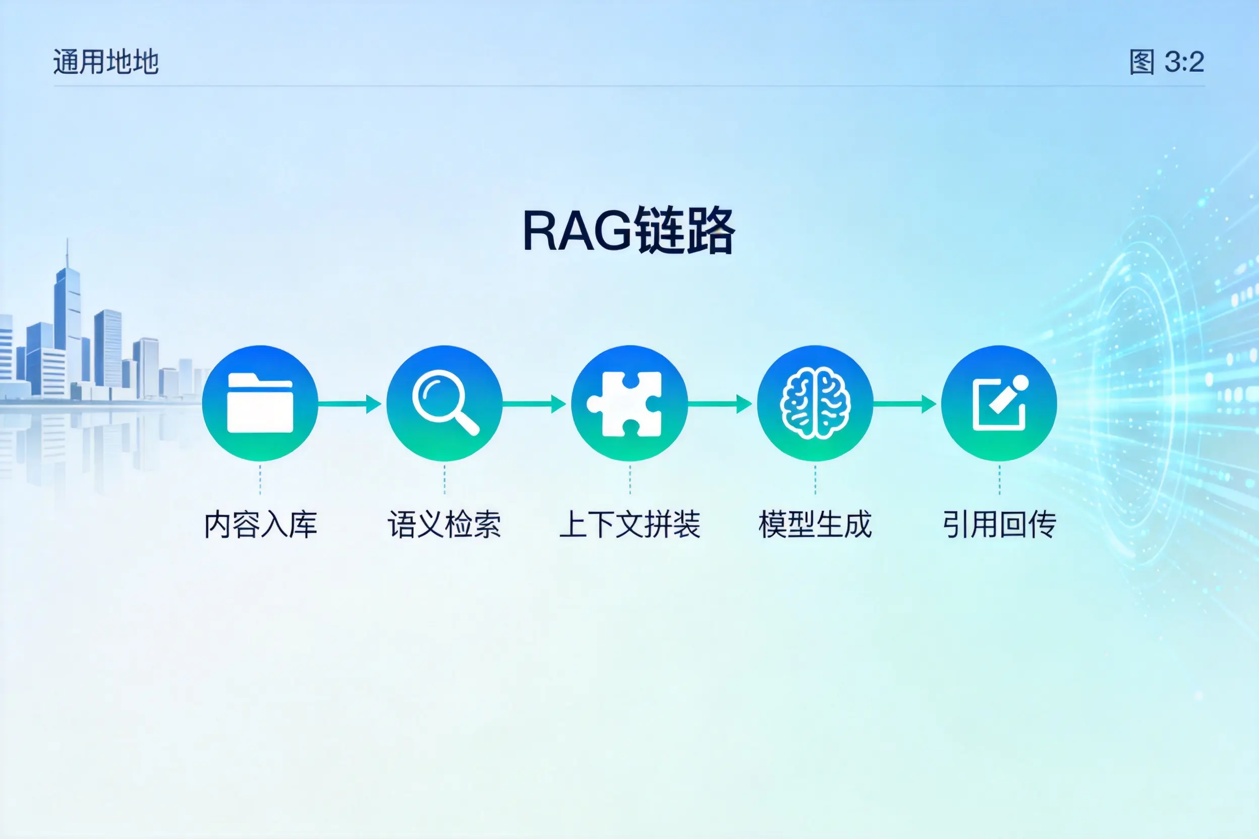 手把手教你内江AI网站建设:搭建智能官网的完整教程