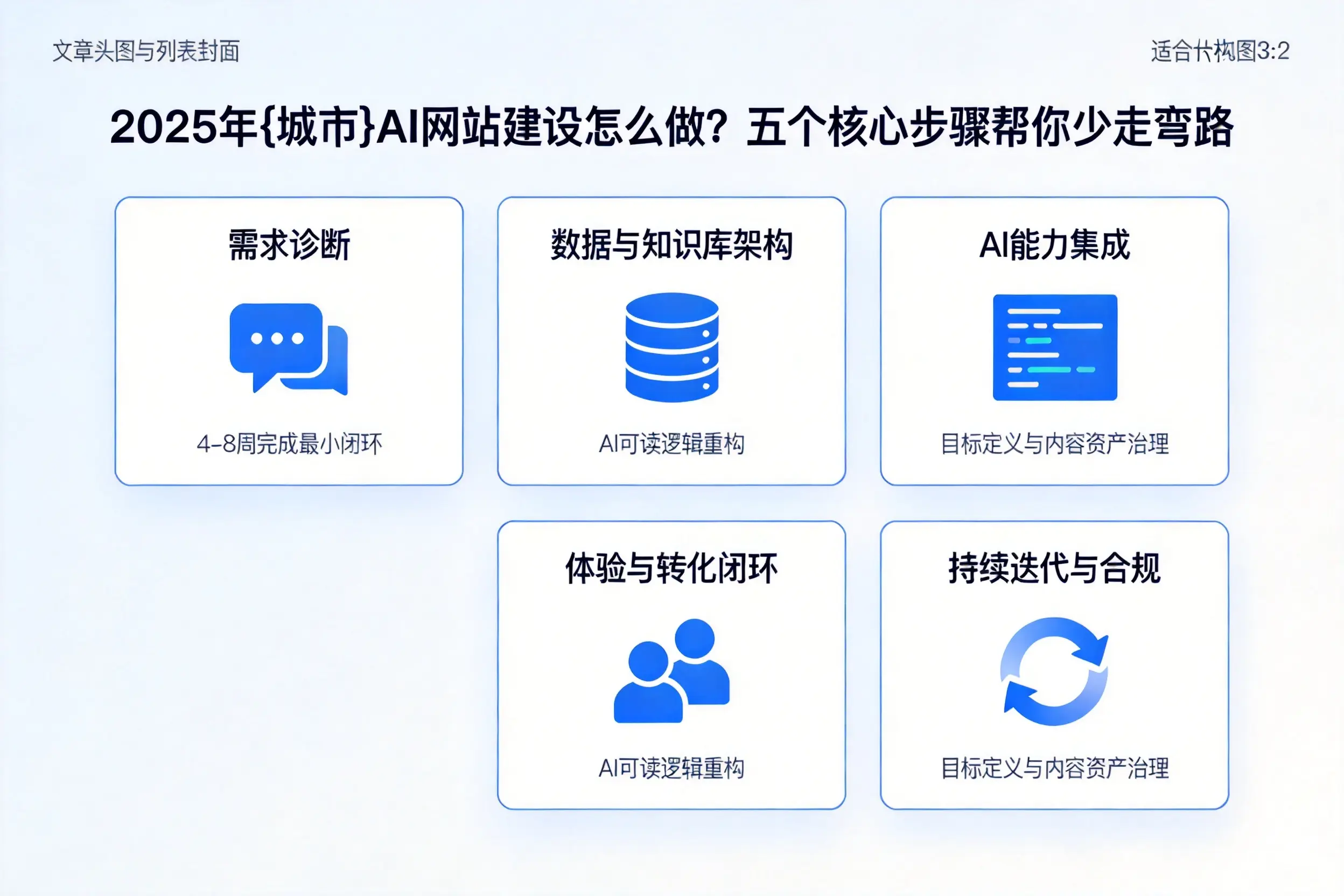 2025年内江AI网站建设怎么做？五个核心步骤帮你少走弯路