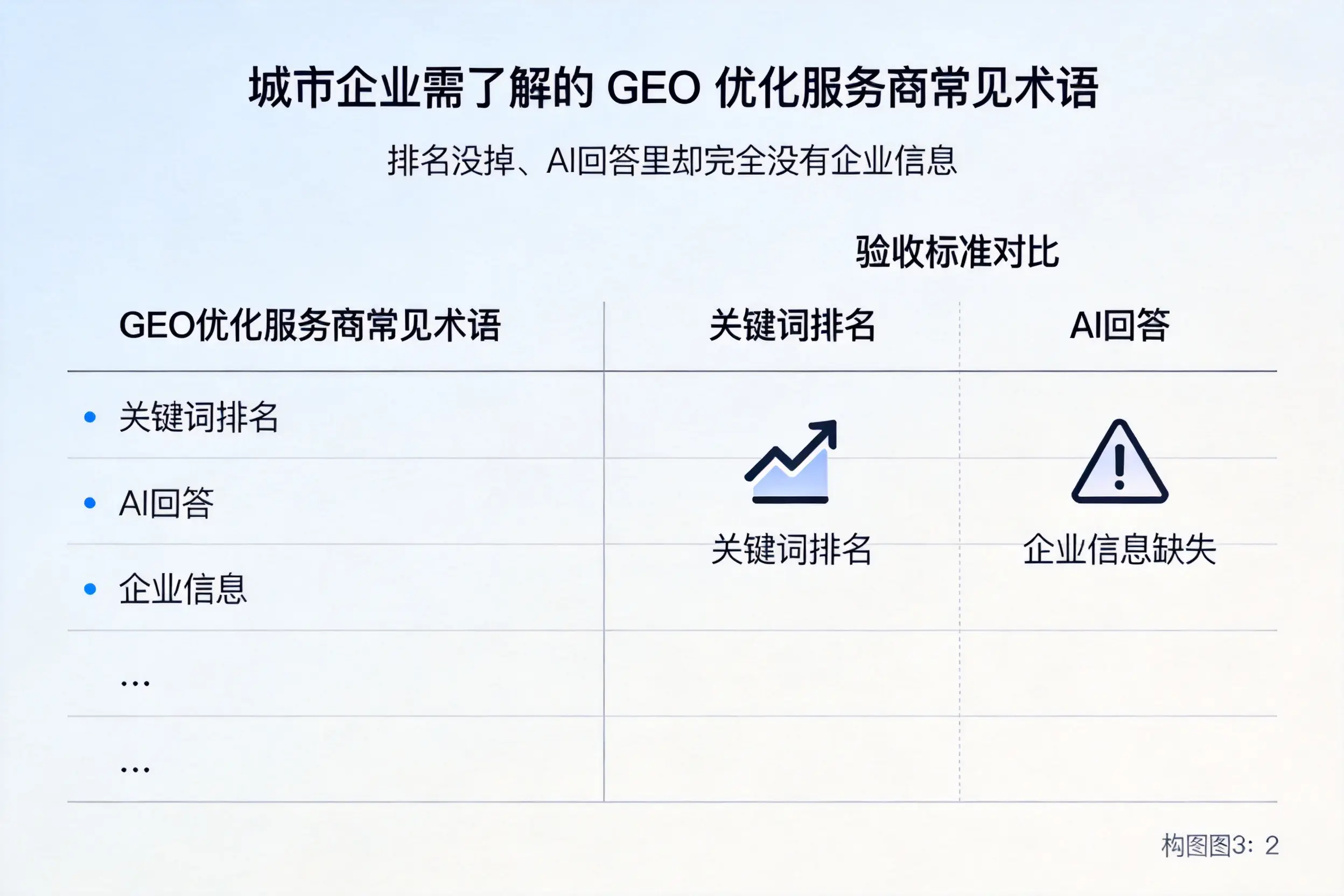 内江企业需了解的GEO优化服务商常见术语