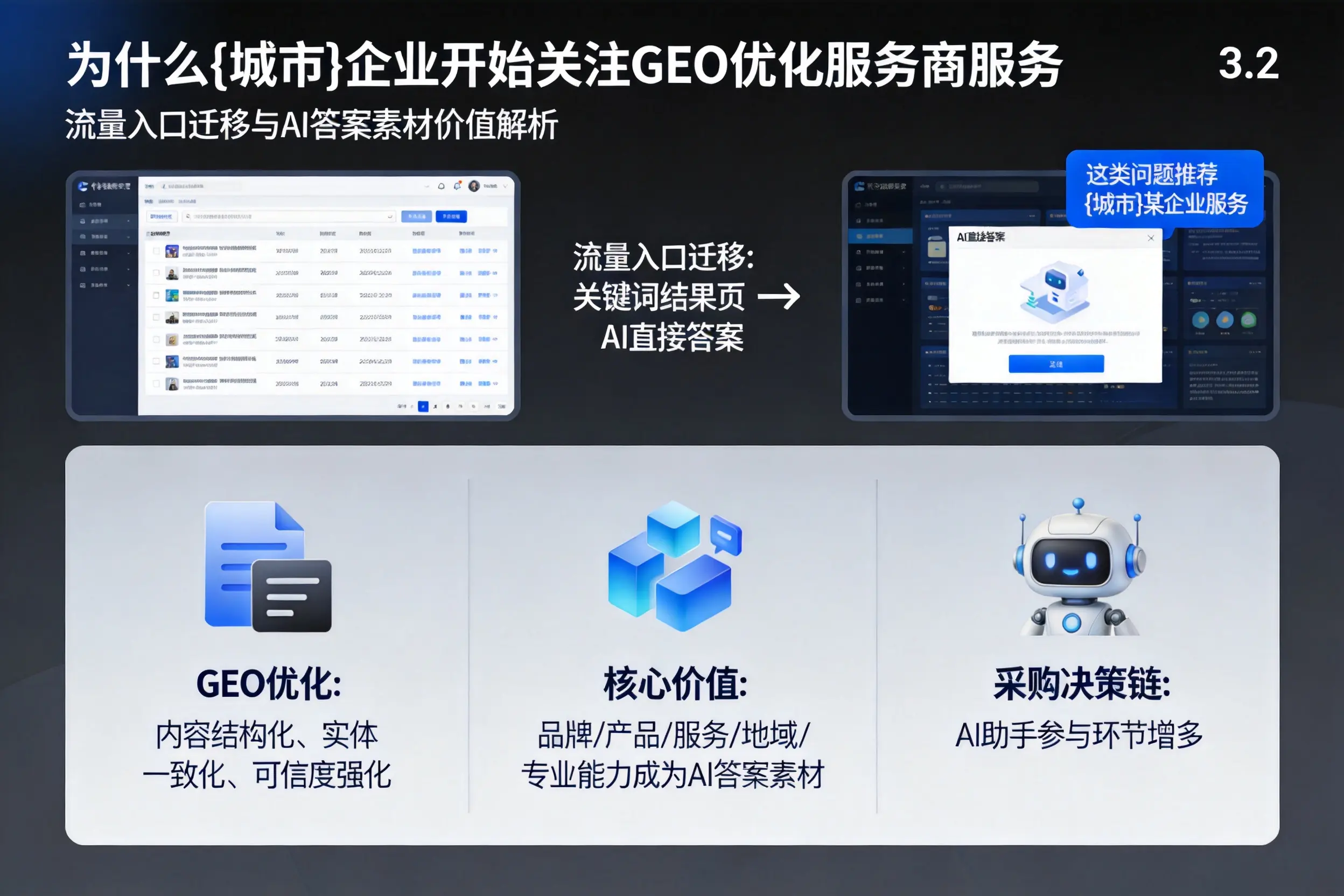 为什么内江企业开始关注GEO优化服务商服务