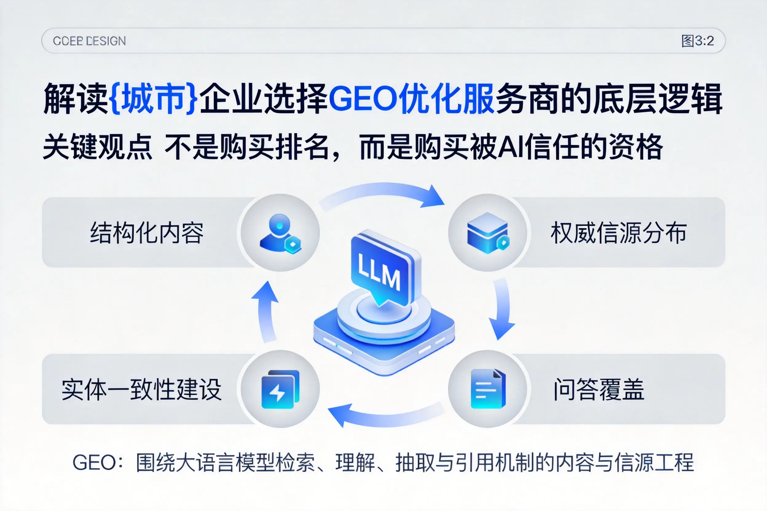 解读内江企业选择GEO优化服务商的底层逻辑