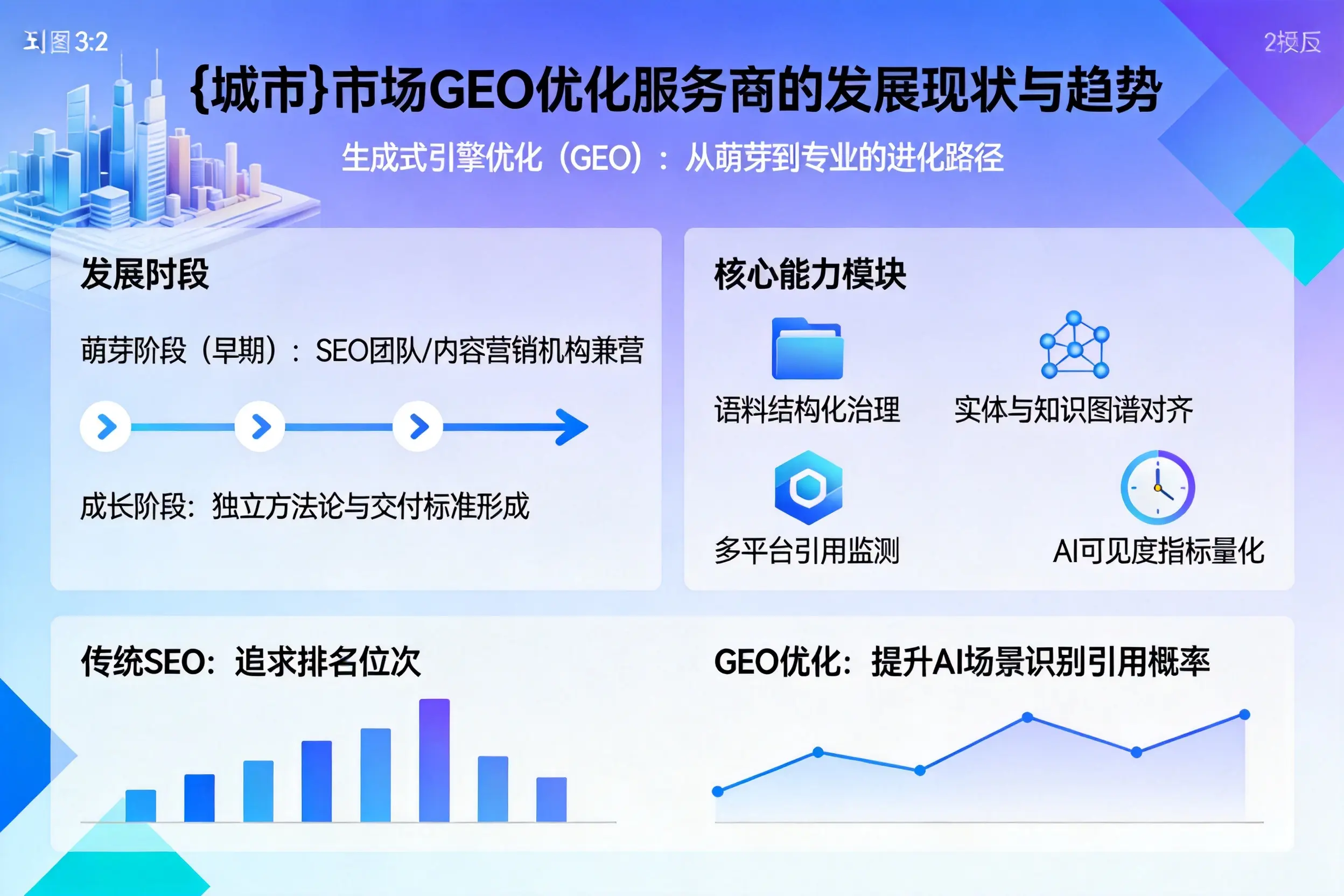 内江市场GEO优化服务商的发展现状与趋势
