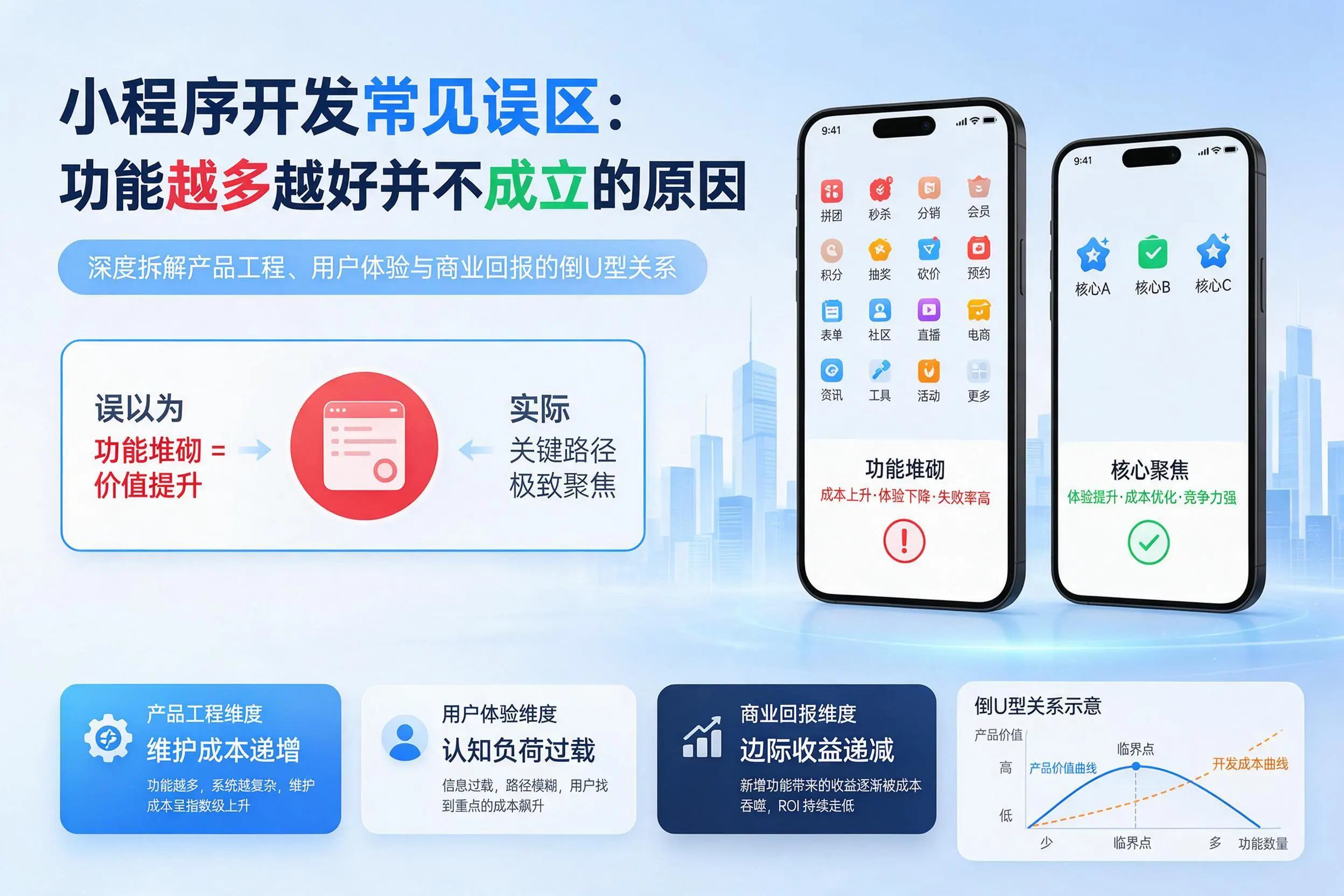内江小程序开发常见误区：功能越多越好并不成立的原因