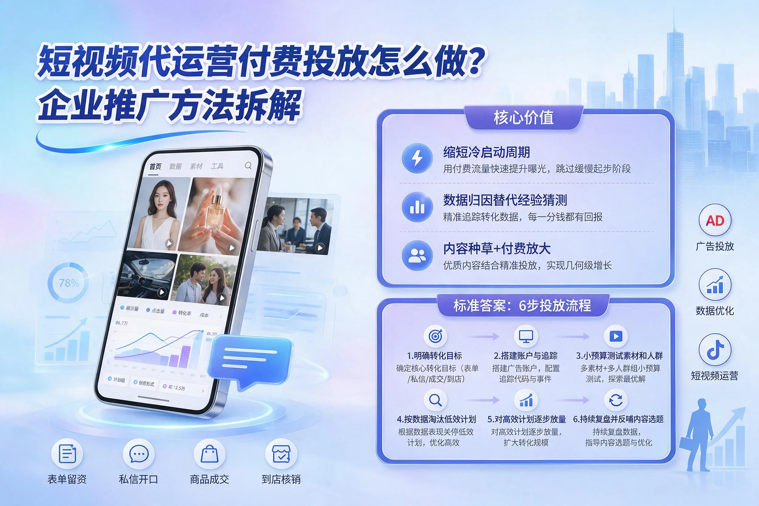 短视频代运营付费投放怎么做？内江企业推广方法拆解