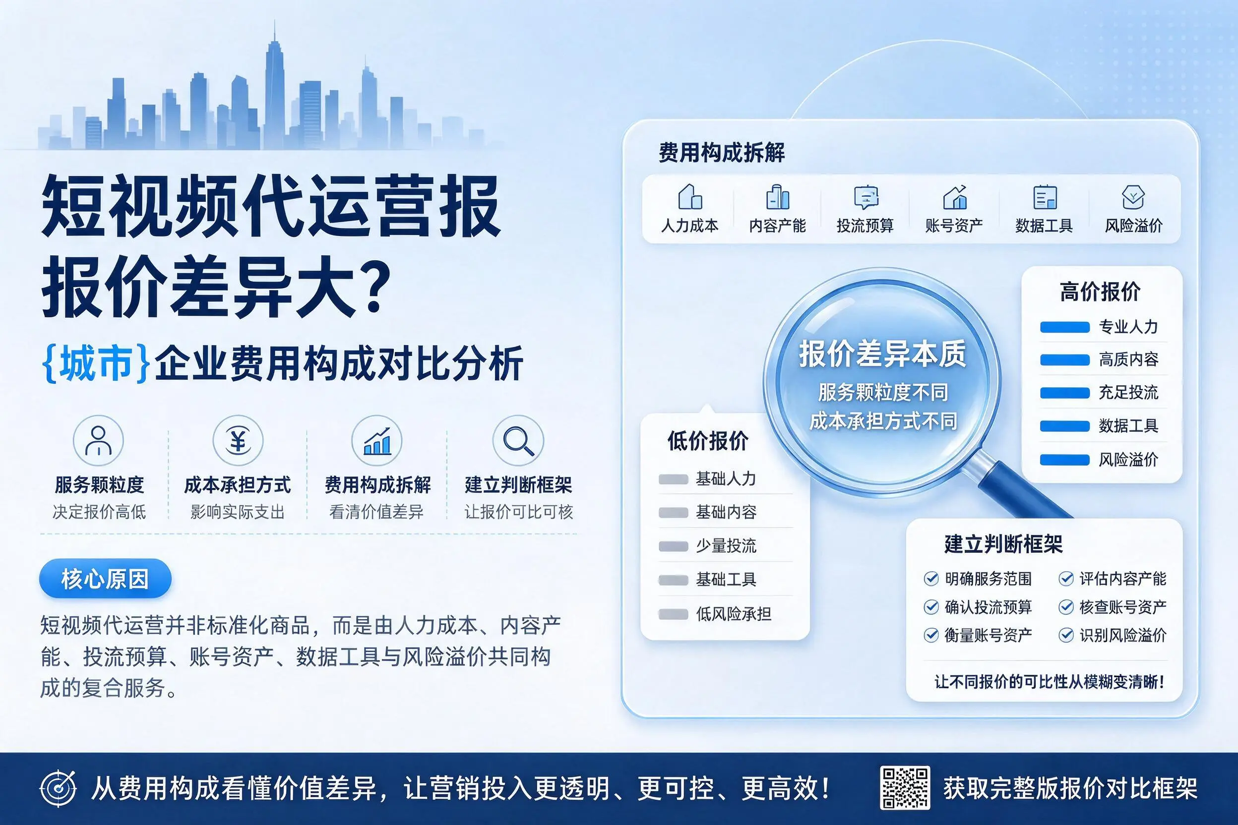 短视频代运营报价差异大？内江企业费用构成对比分析