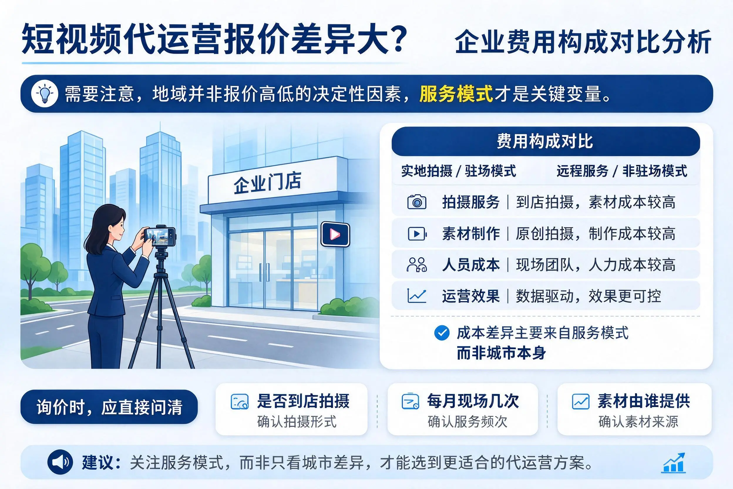 短视频代运营报价差异大？内江企业费用构成对比分析