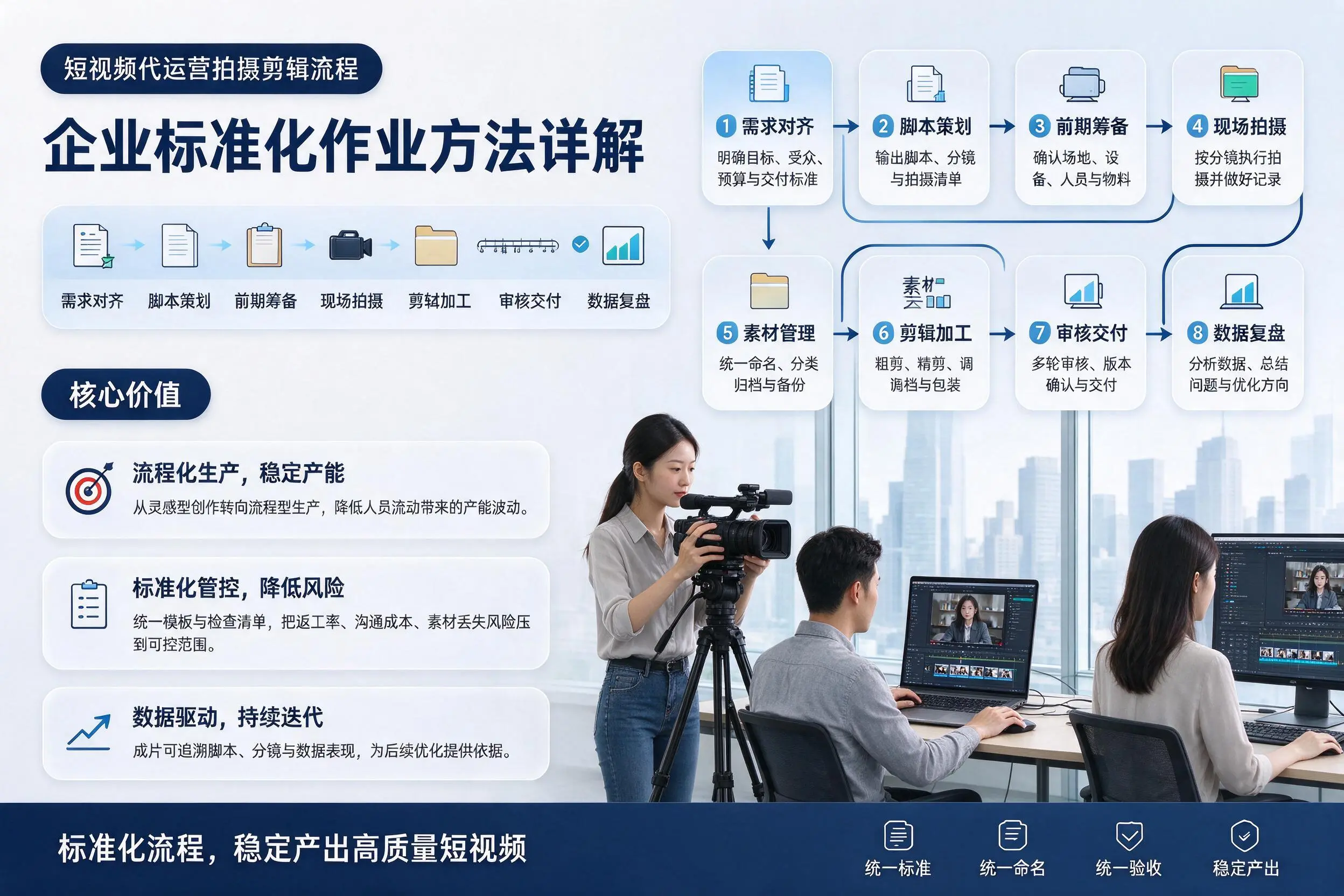 短视频代运营拍摄剪辑流程：内江企业标准化作业方法详解