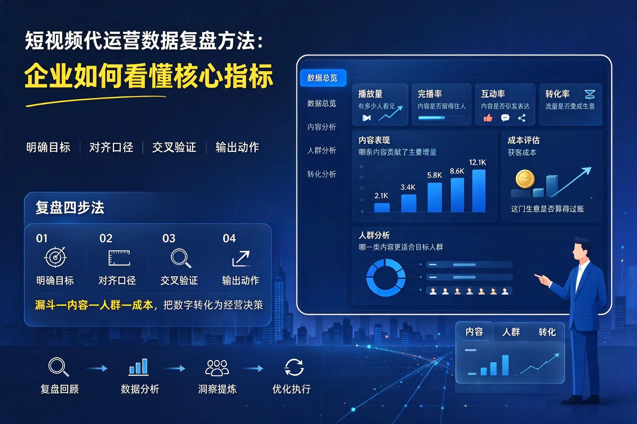 短视频代运营数据复盘方法：内江企业如何看懂核心指标