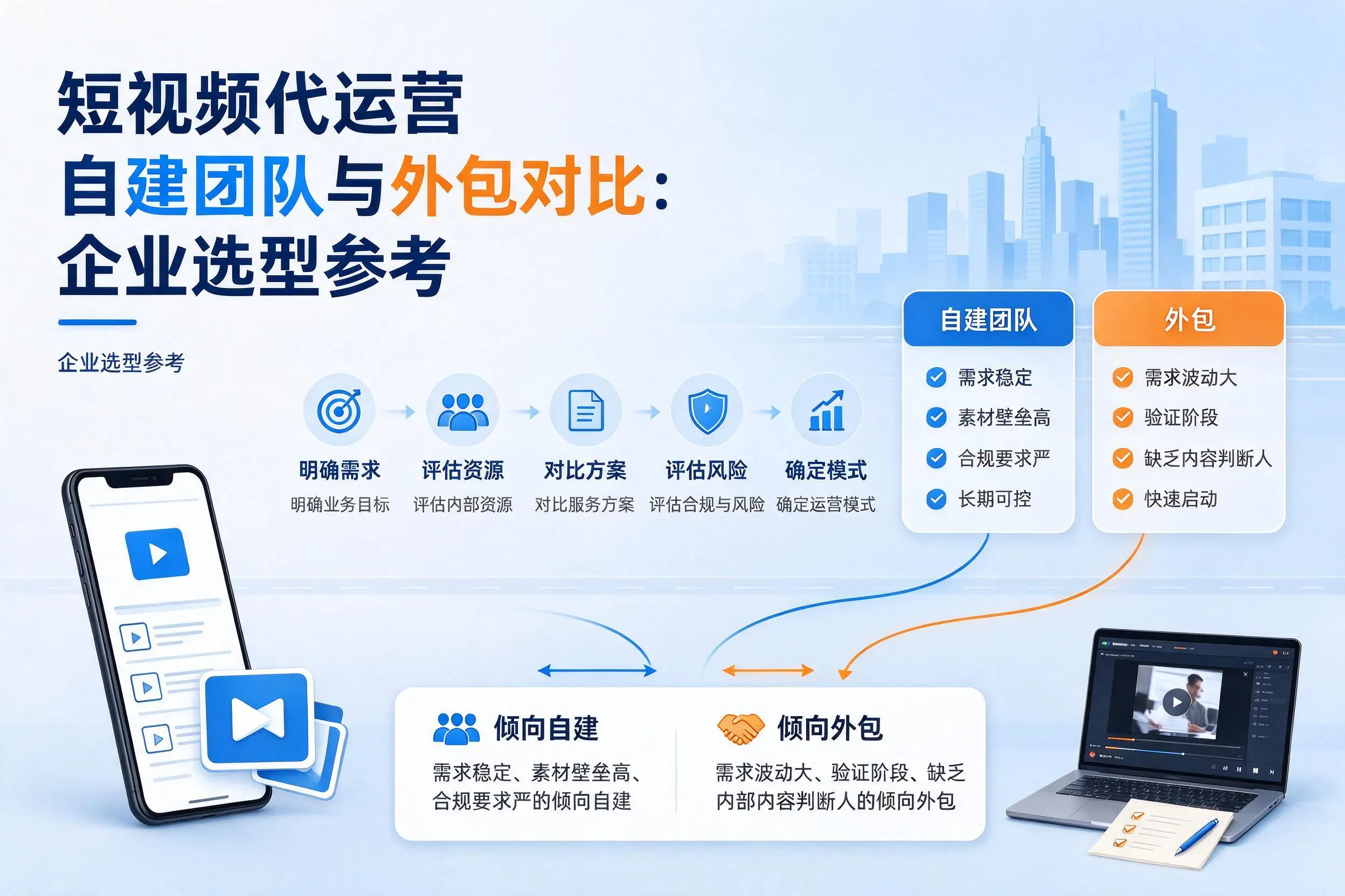 短视频代运营自建团队与外包对比：内江企业选型参考