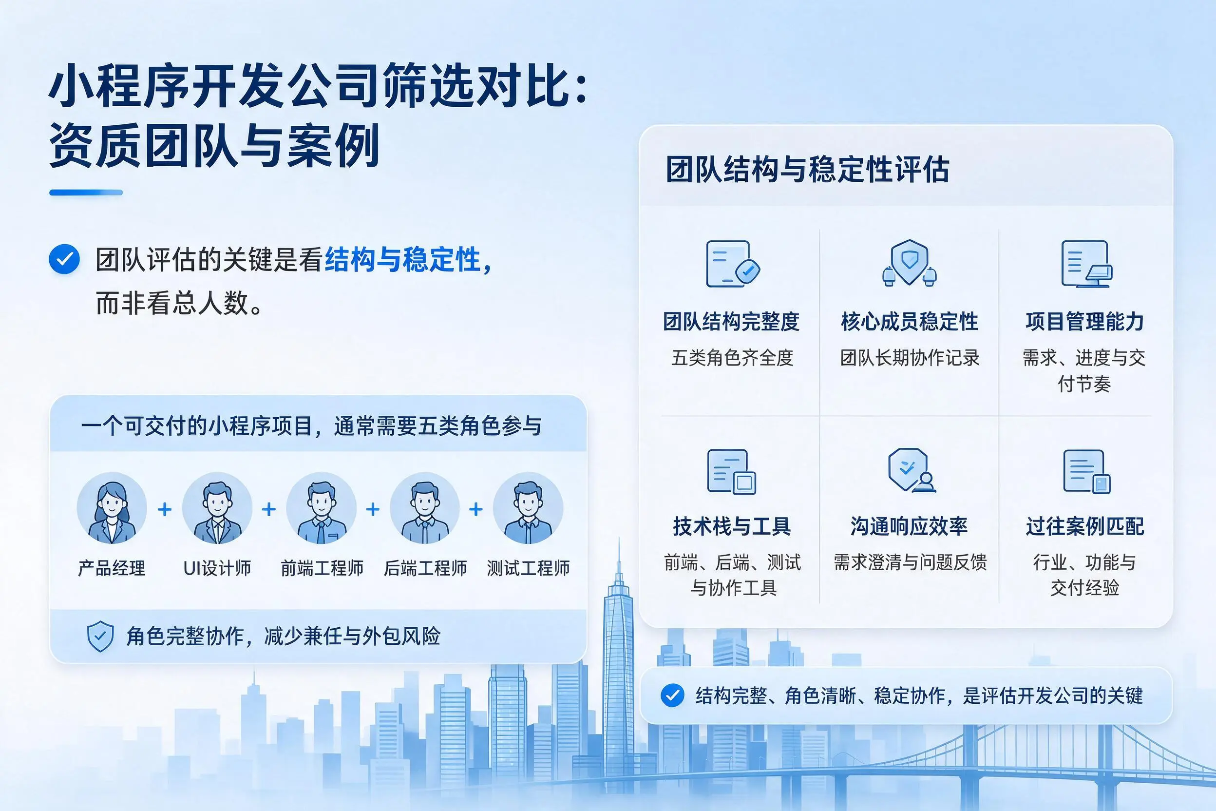 内江小程序开发公司筛选对比:资质团队与案例