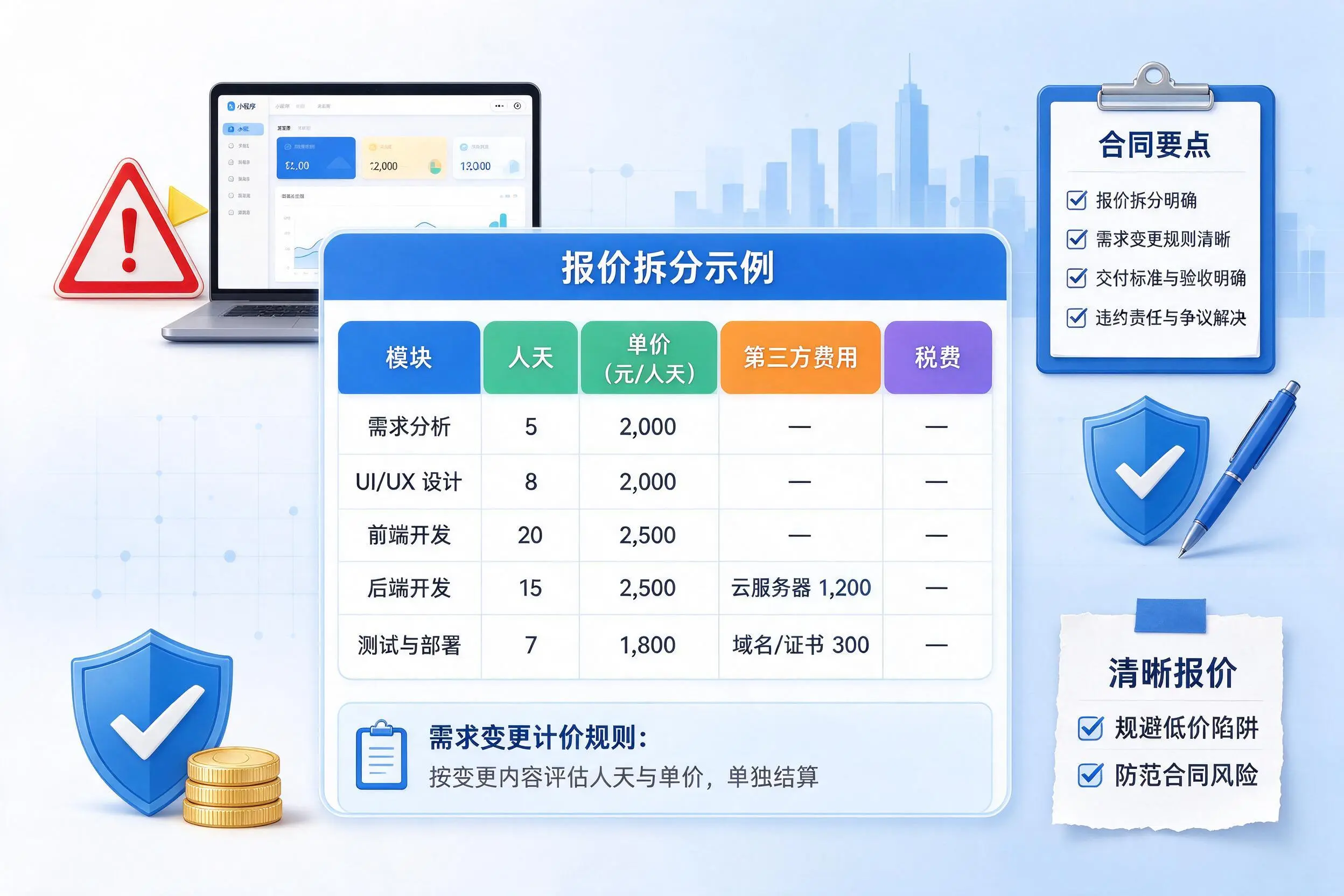 内江小程序开发避坑指南:低价陷阱与合同风险