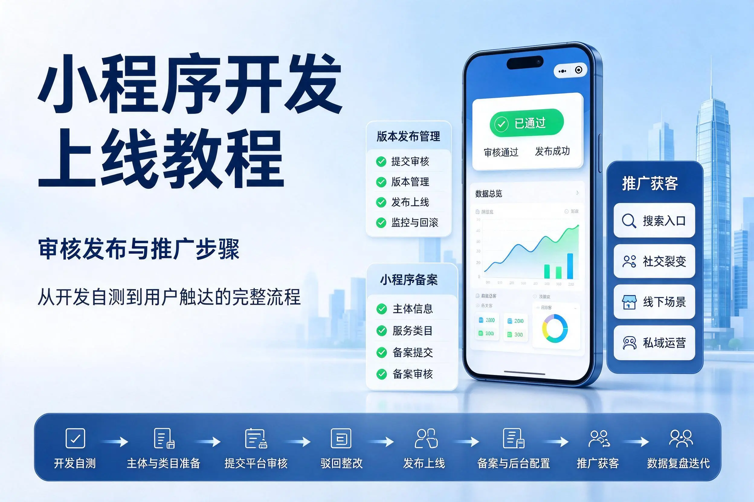 内江小程序开发上线教程:审核发布与推广步骤