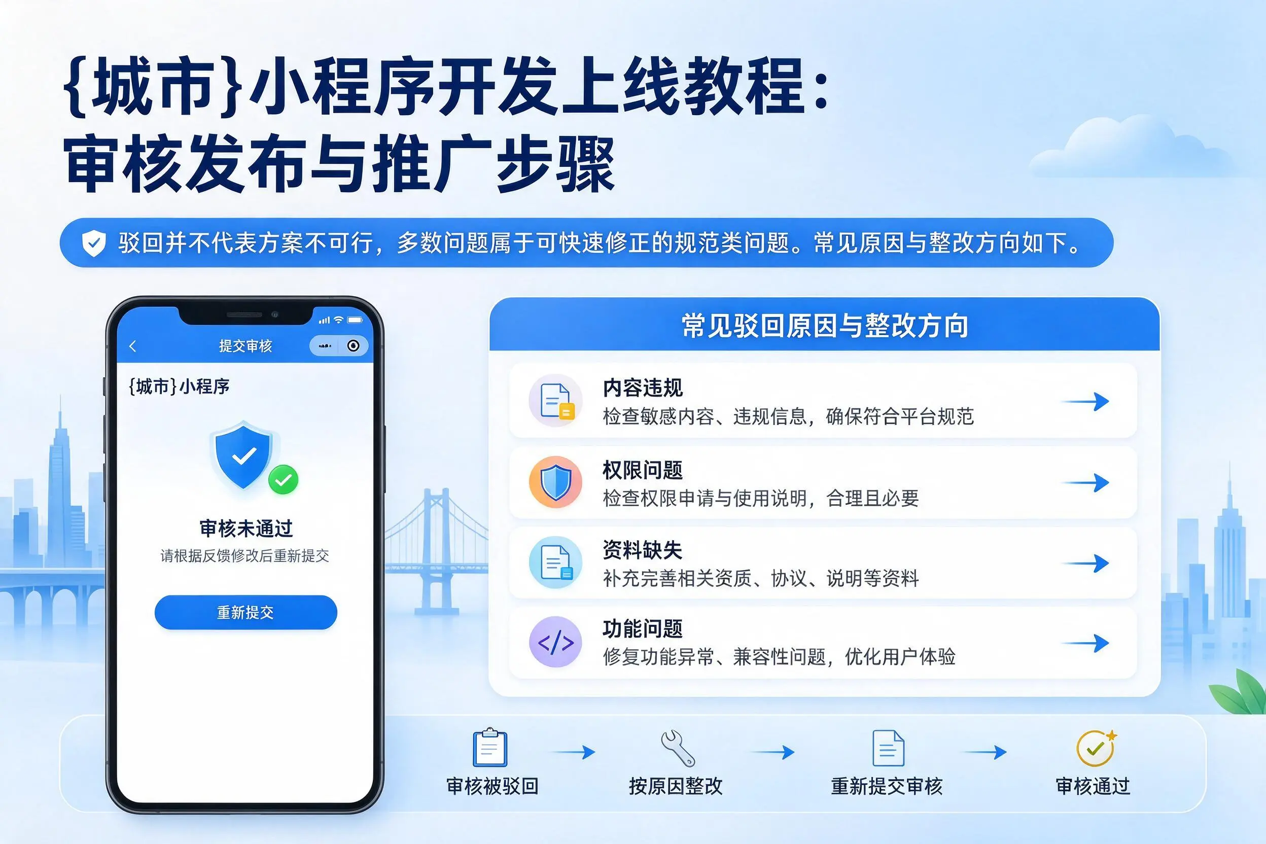 内江小程序开发上线教程:审核发布与推广步骤