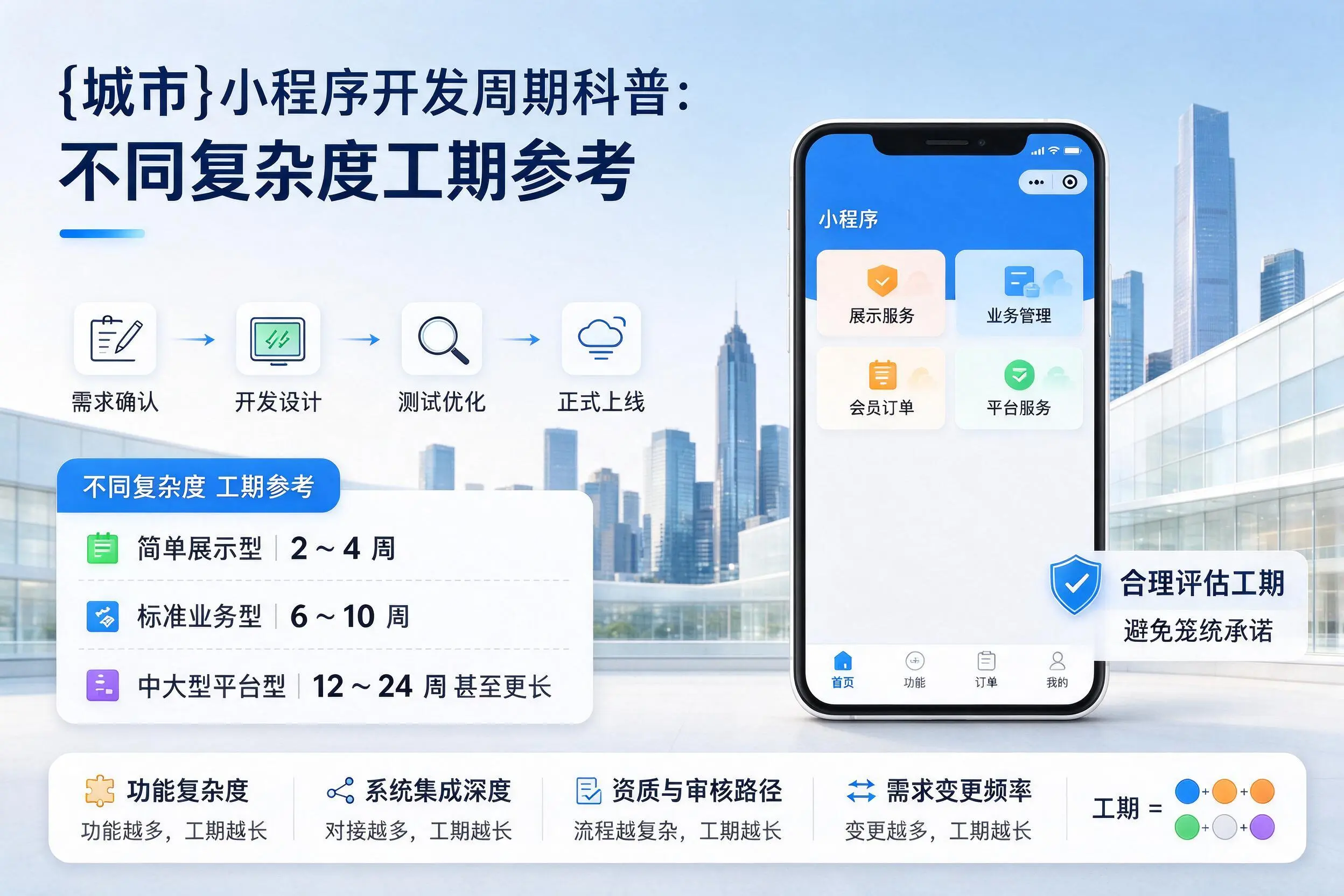 内江小程序开发周期科普：不同复杂度工期参考