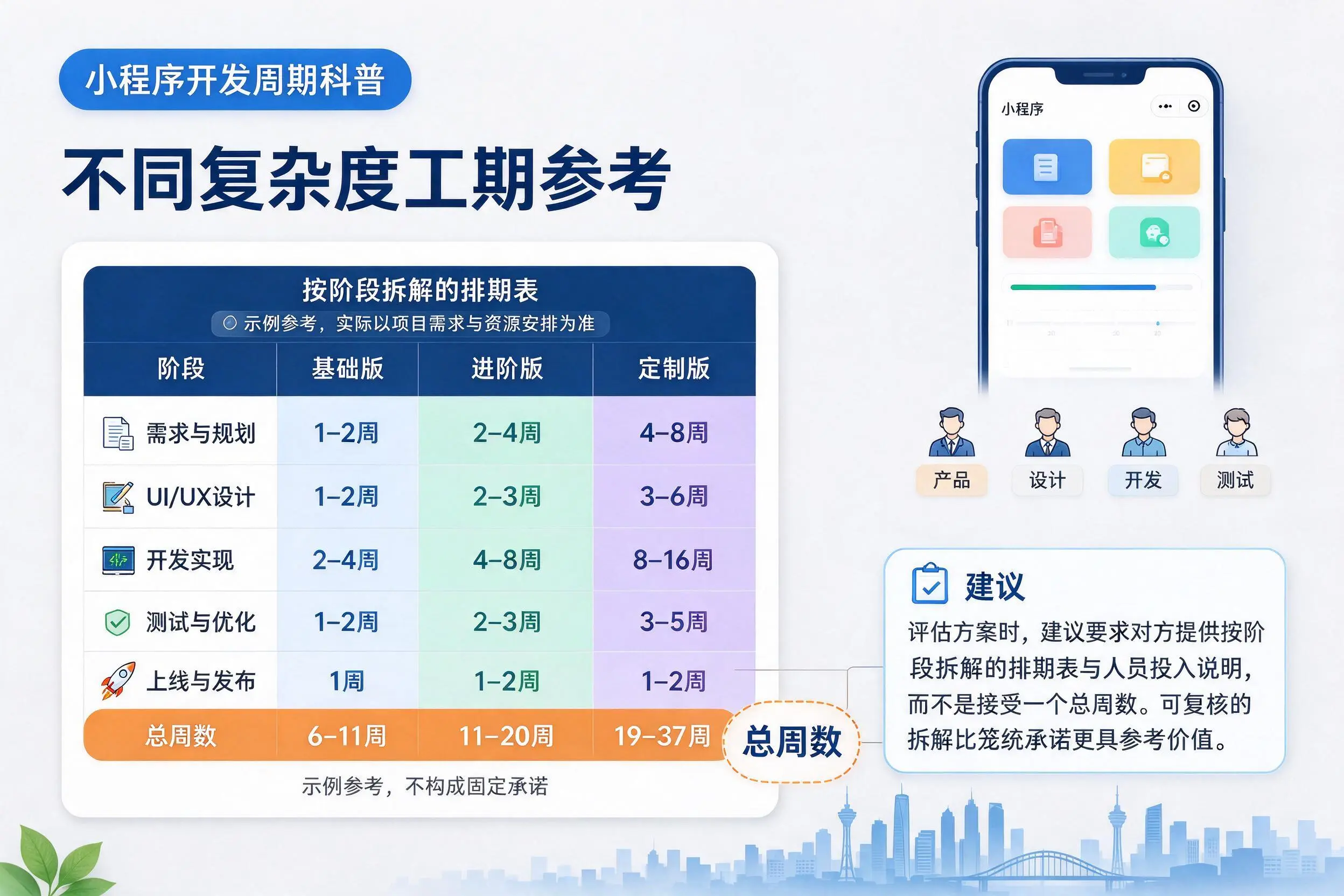 内江小程序开发周期科普：不同复杂度工期参考