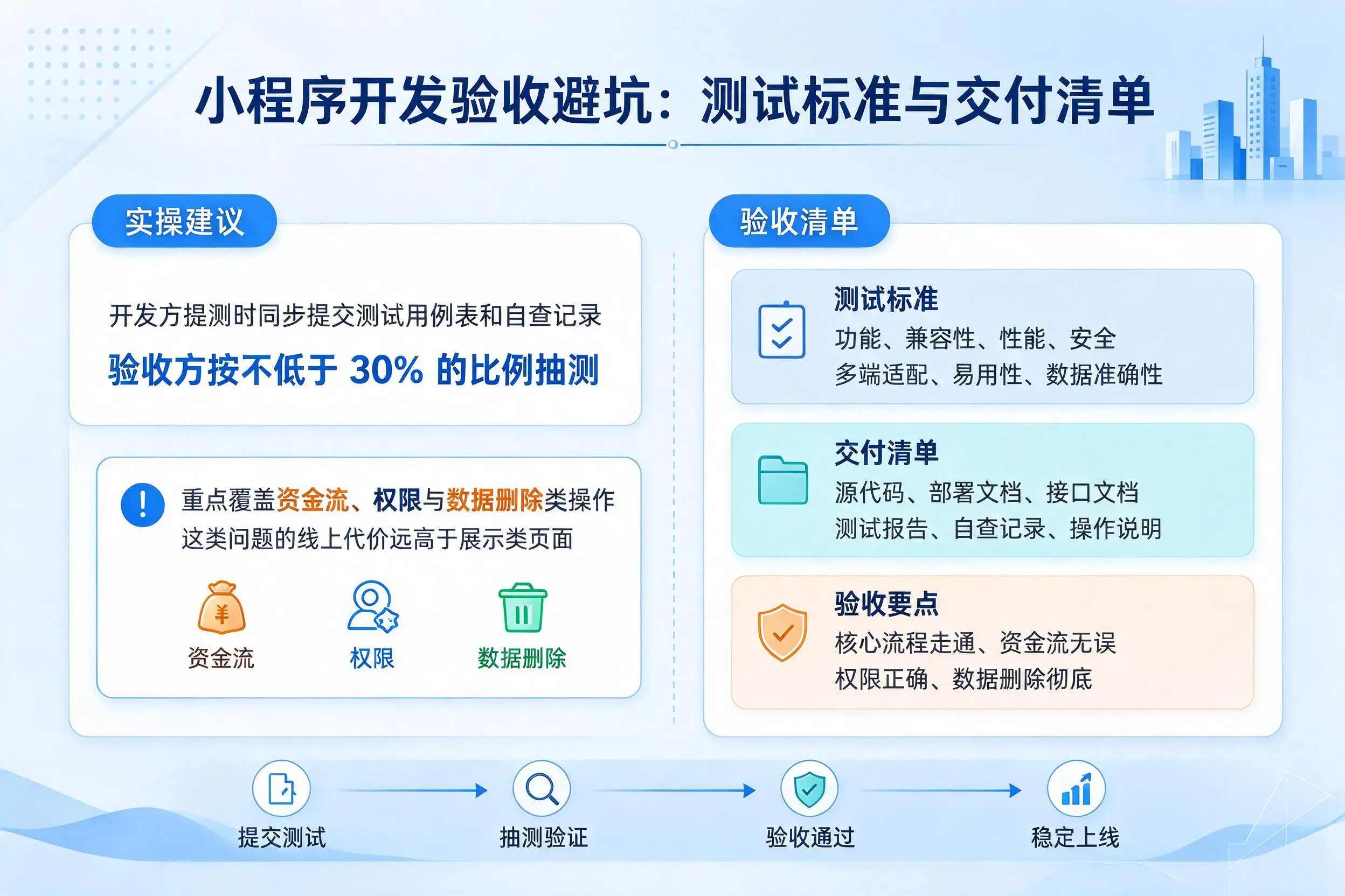 内江小程序开发验收避坑：测试标准与交付清单