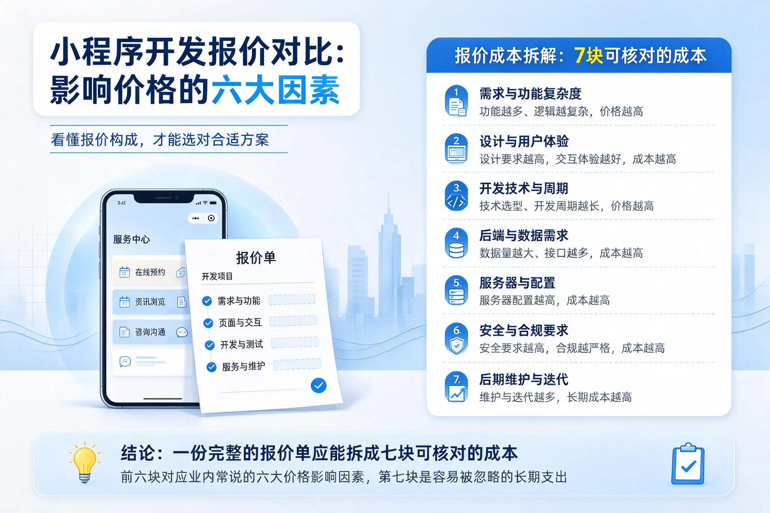 内江小程序开发报价对比：影响价格的六大因素