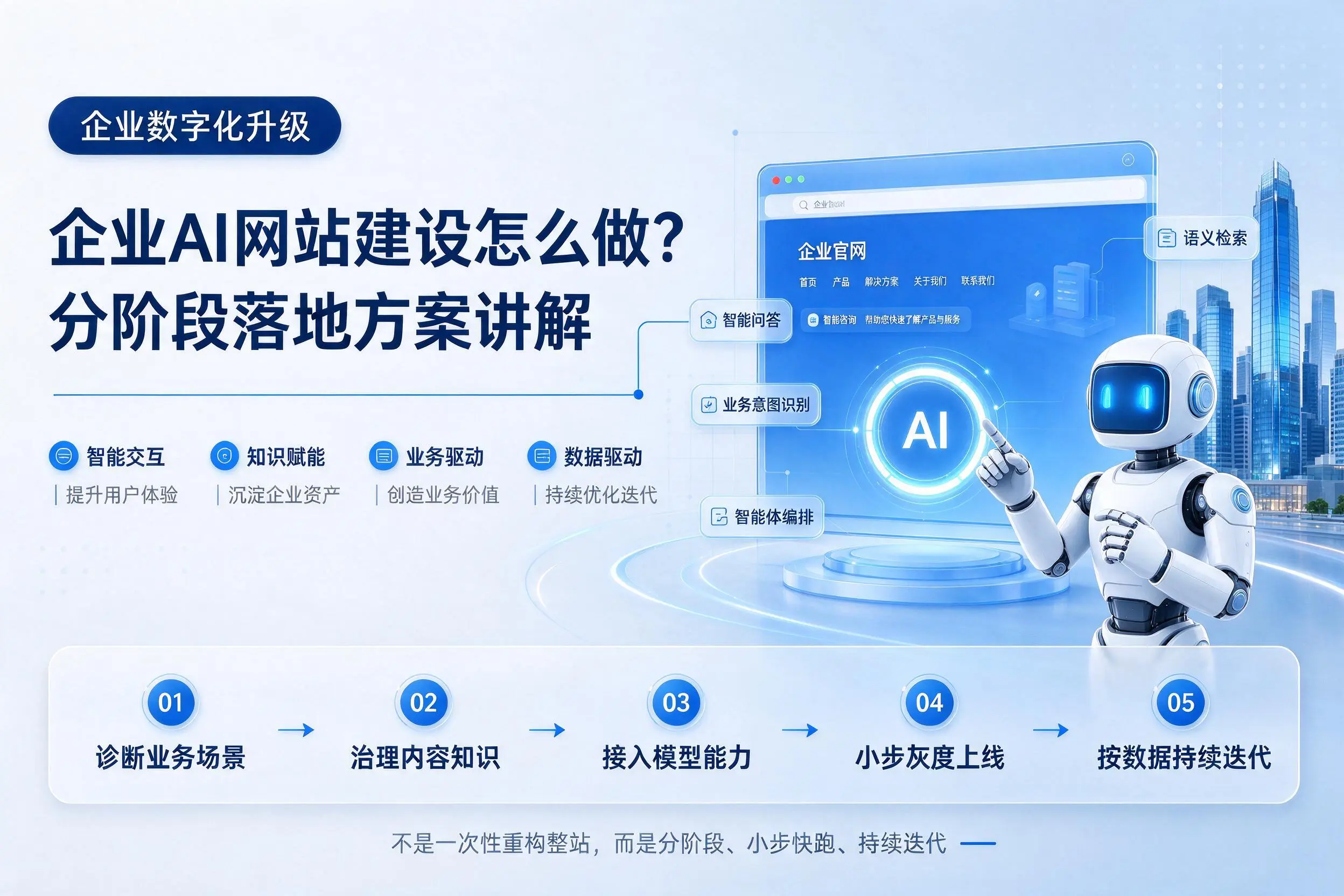 内江企业AI网站建设怎么做？分阶段落地方案讲解