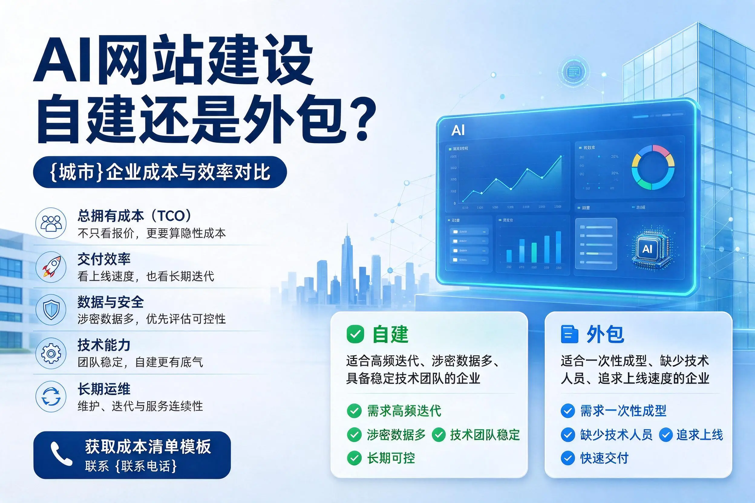 AI网站建设自建还是外包？内江企业成本与效率对比