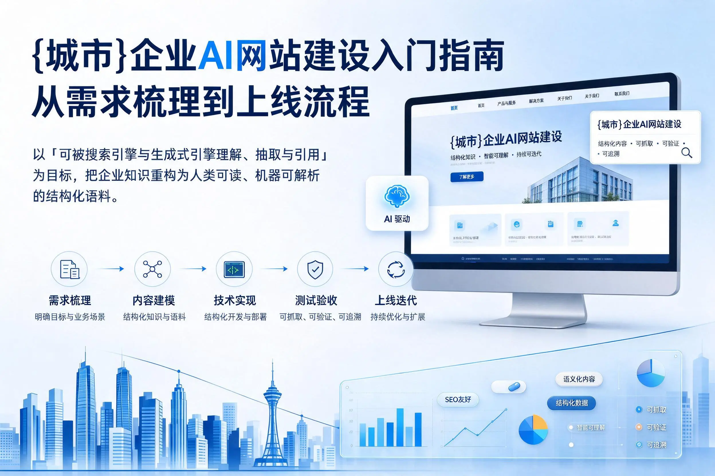 内江企业AI网站建设入门指南：从需求梳理到上线流程