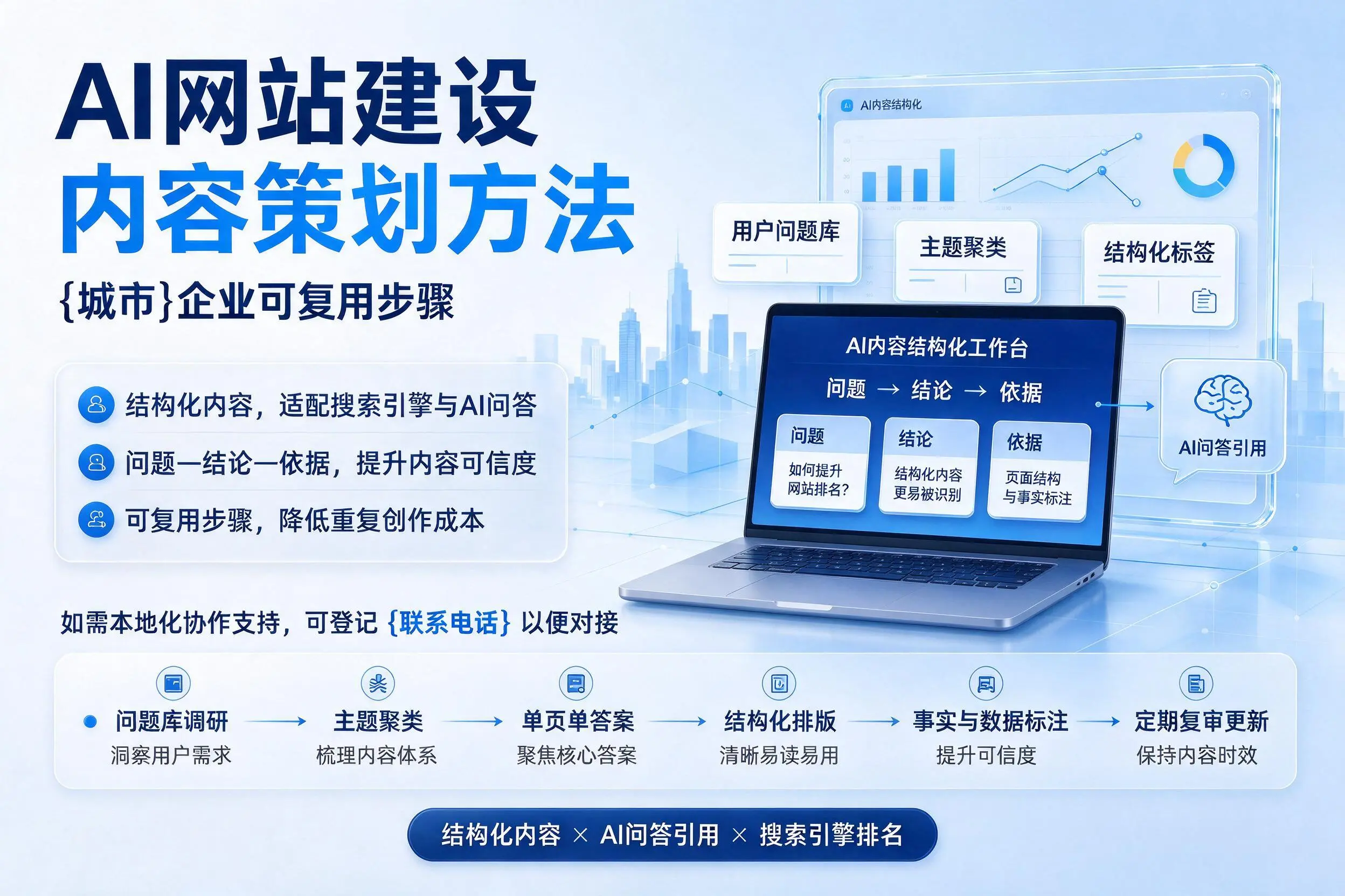 AI网站建设内容策划方法，内江企业可复用步骤