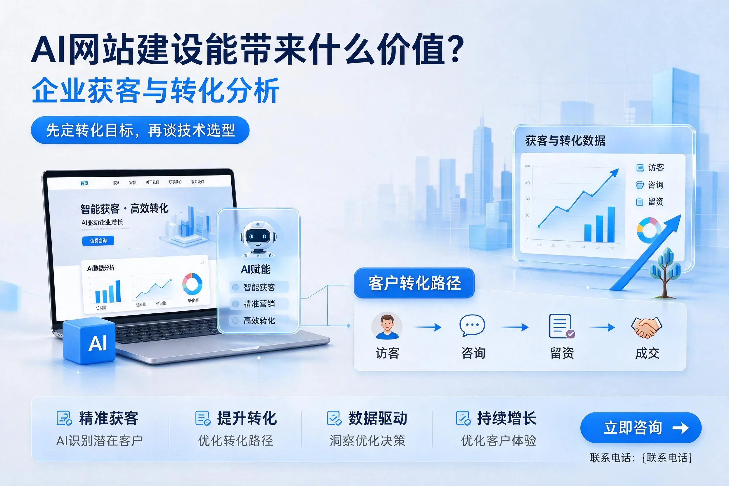 AI网站建设能带来什么价值?内江企业获客与转化分析