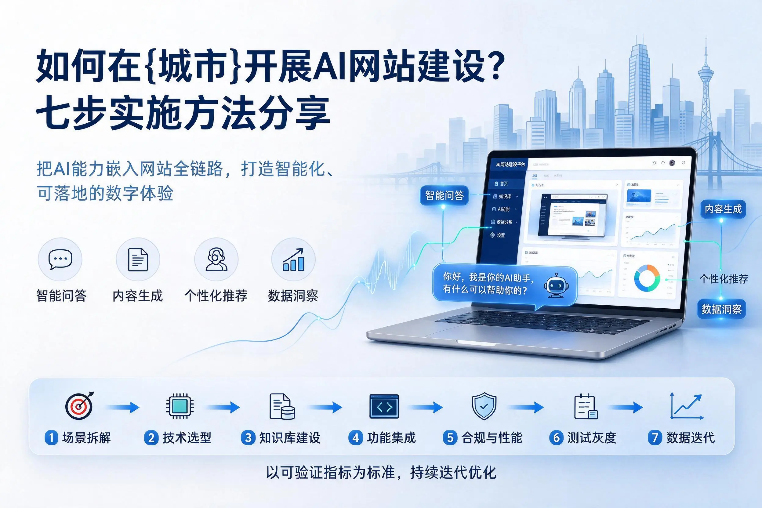 如何在内江开展AI网站建设?七步实施方法分享