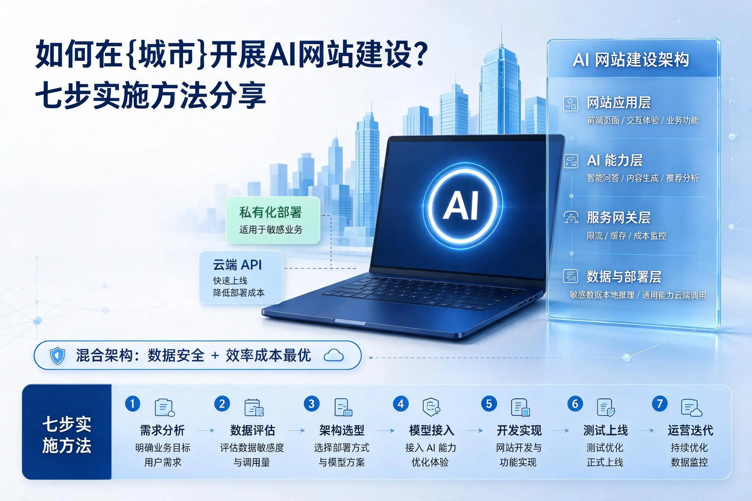 如何在内江开展AI网站建设?七步实施方法分享