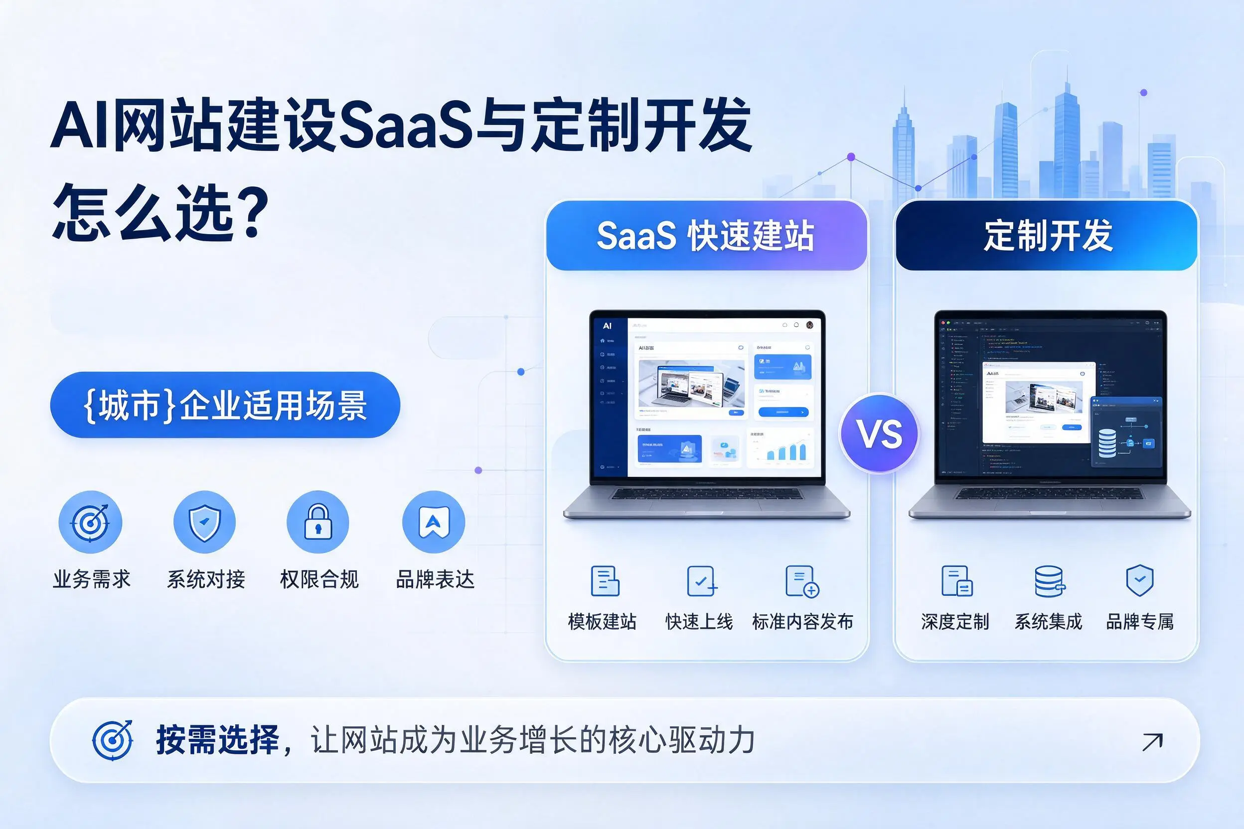 AI网站建设SaaS与定制开发怎么选?内江企业适用场景