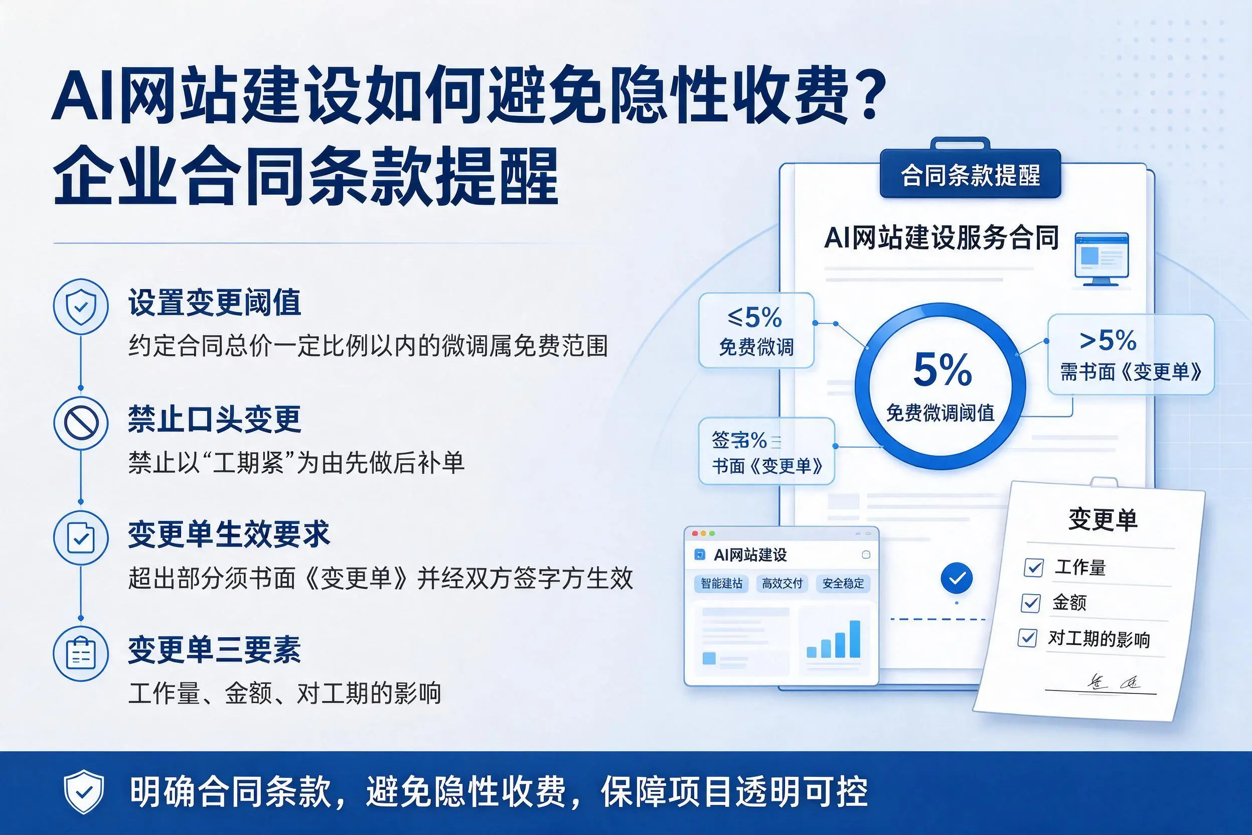 AI网站建设如何避免隐性收费？内江企业合同条款提醒