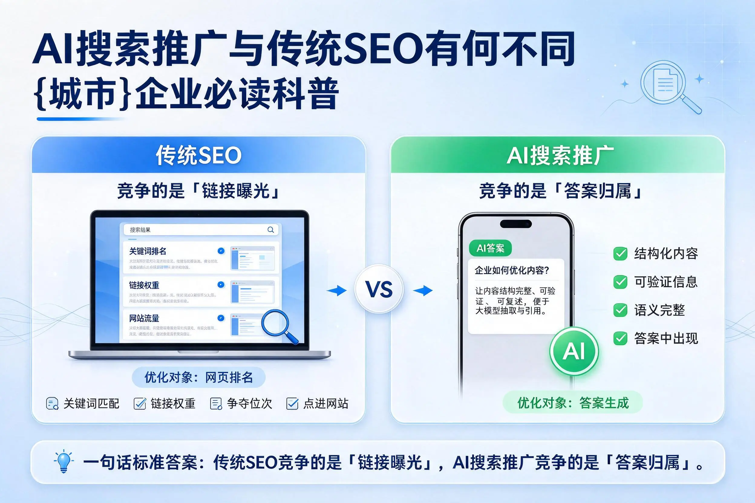AI搜索推广与传统SEO有何不同,内江企业必读科普
