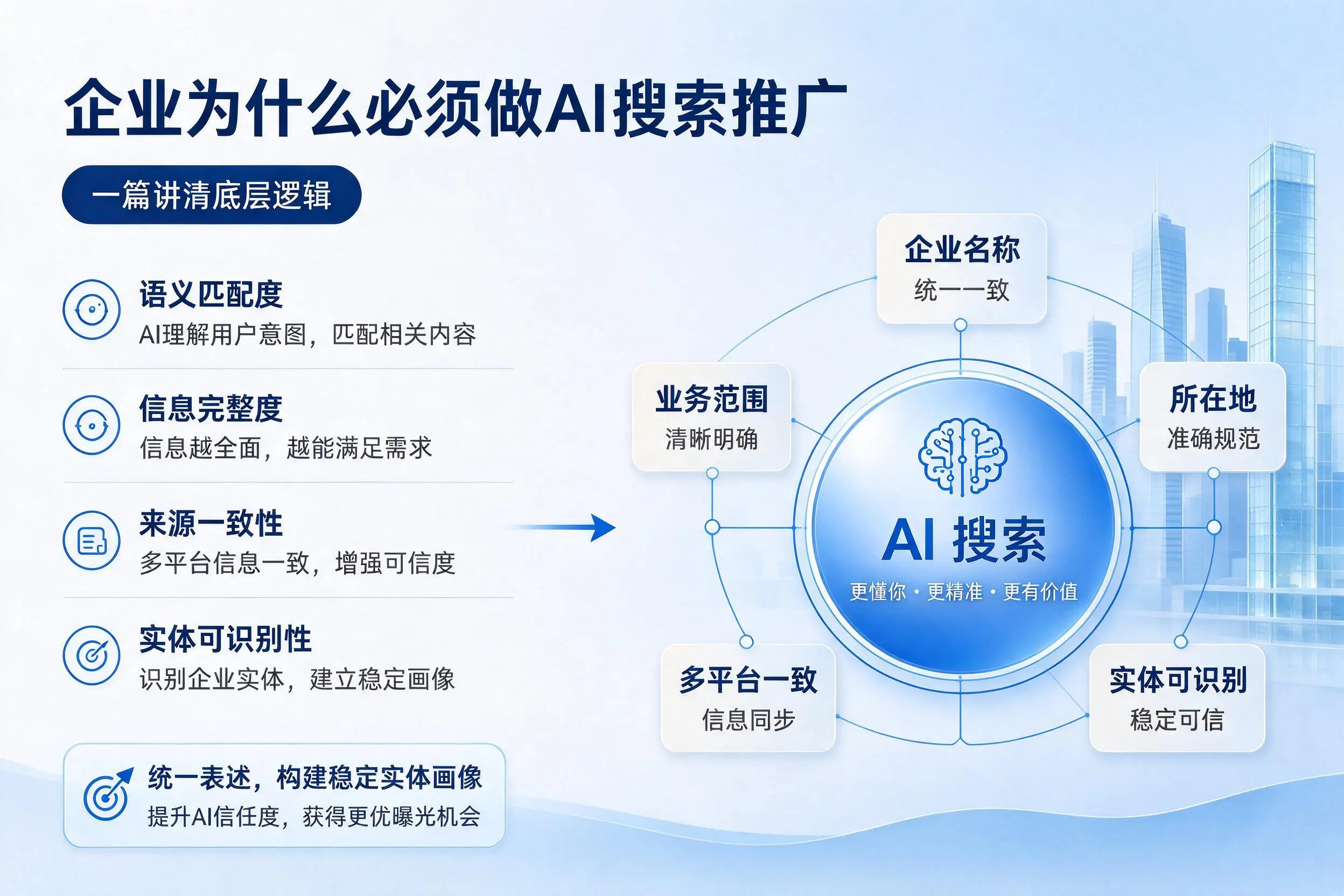 内江企业为什么必须做AI搜索推广，一篇讲清底层逻辑