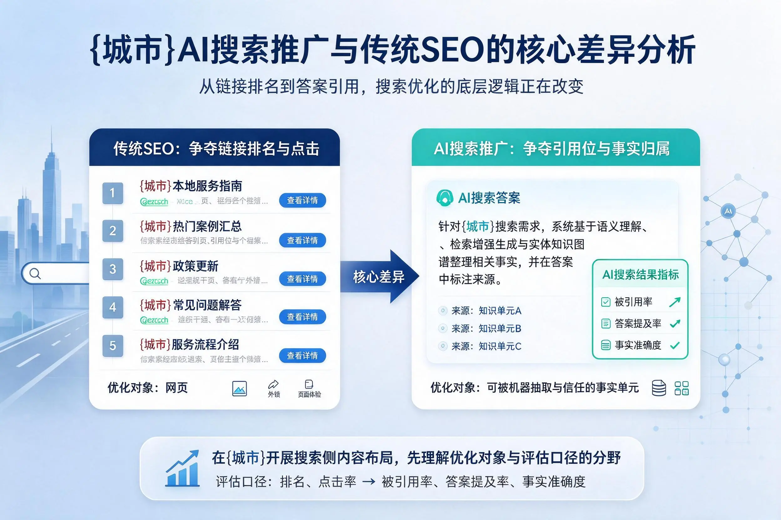 内江AI搜索推广与传统SEO的核心差异分析
